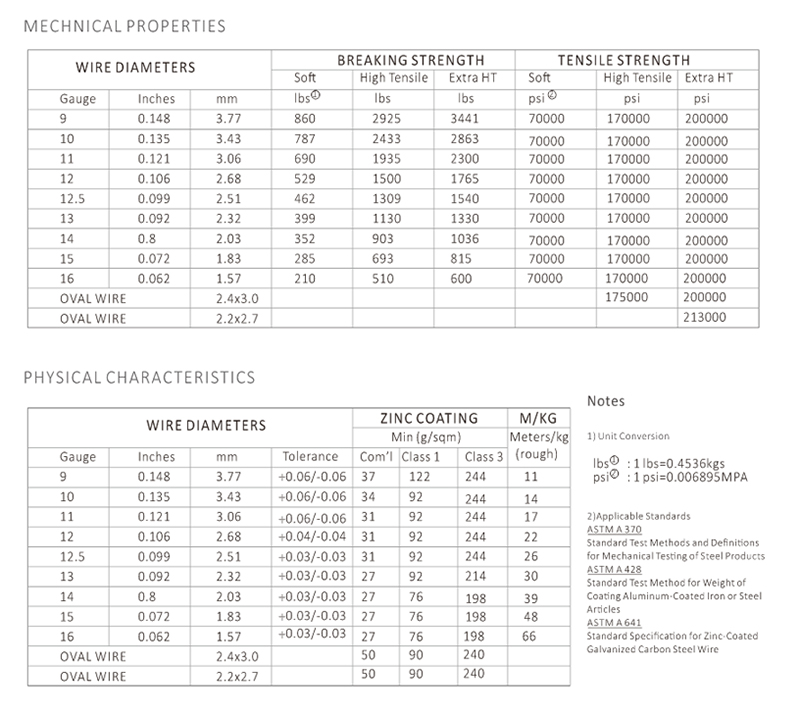 Vineyard Trellis Galvanized Steel Wire Producer -AGROW CHINA.jpg