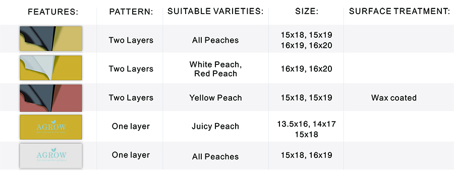 726_Peach Growing Bags Specifications
